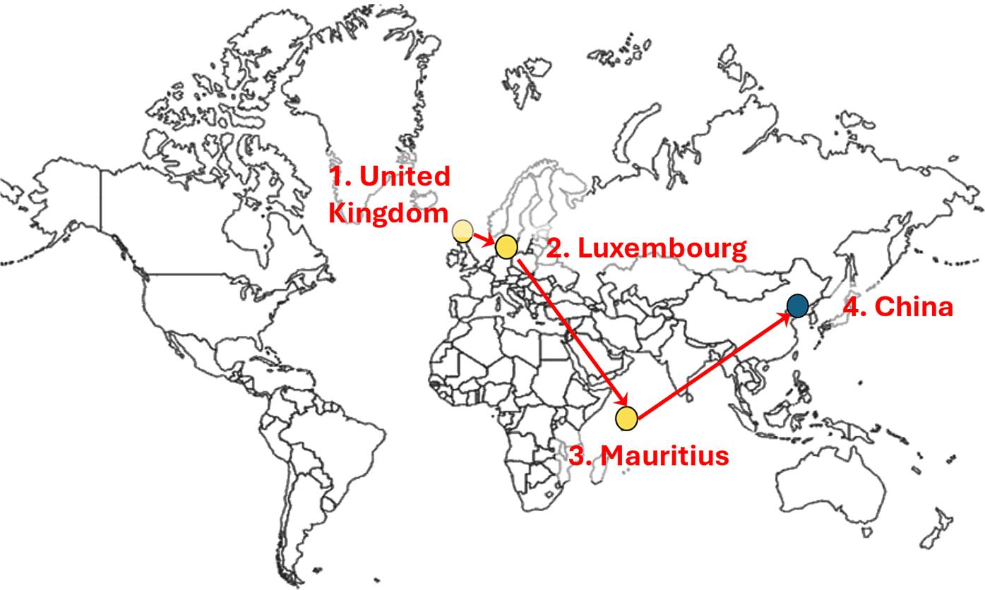 Figure 0
