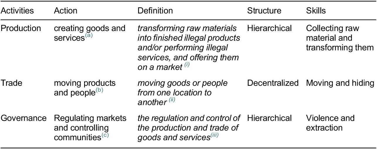 Figure 0