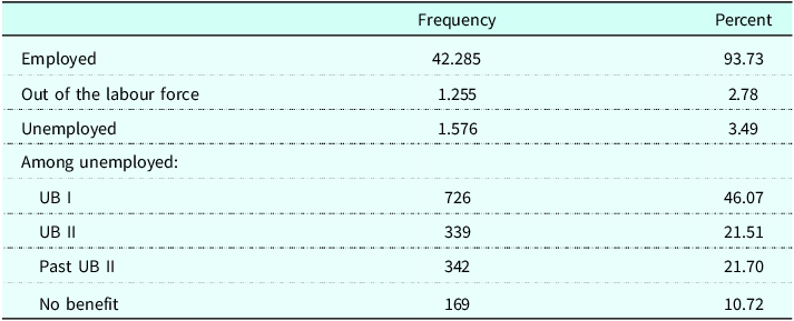 Figure 0