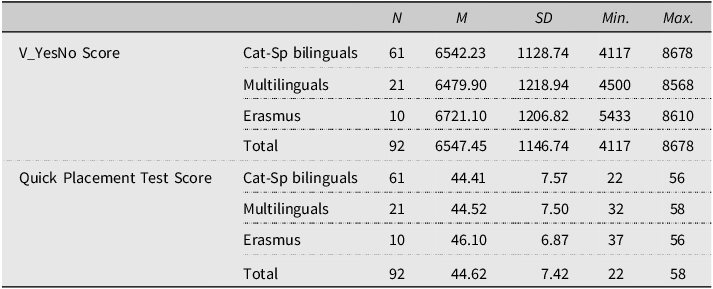 Figure 0