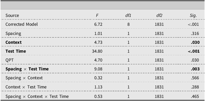 Figure 5
