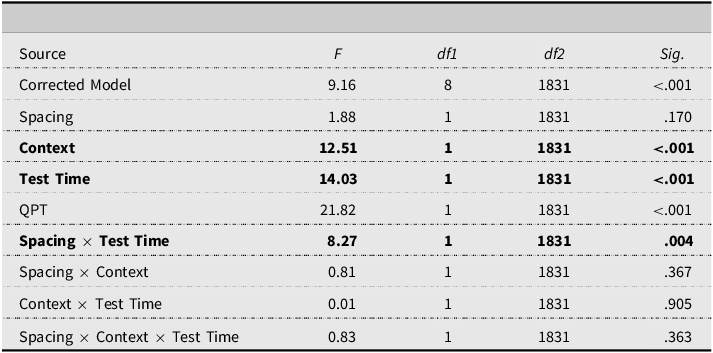 Figure 7