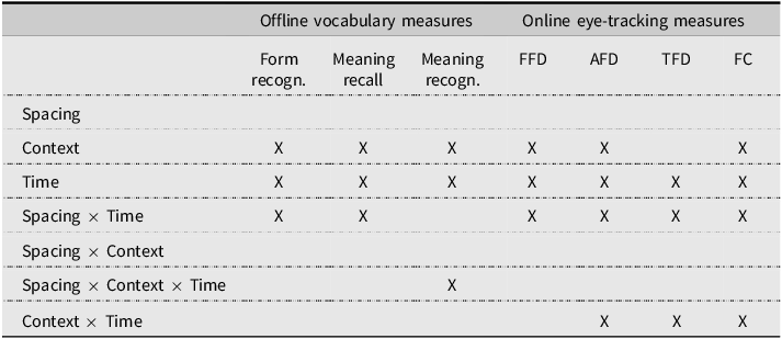 Figure 14
