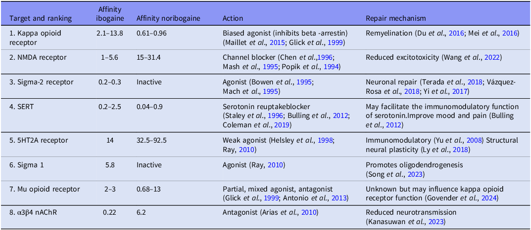 Figure 0