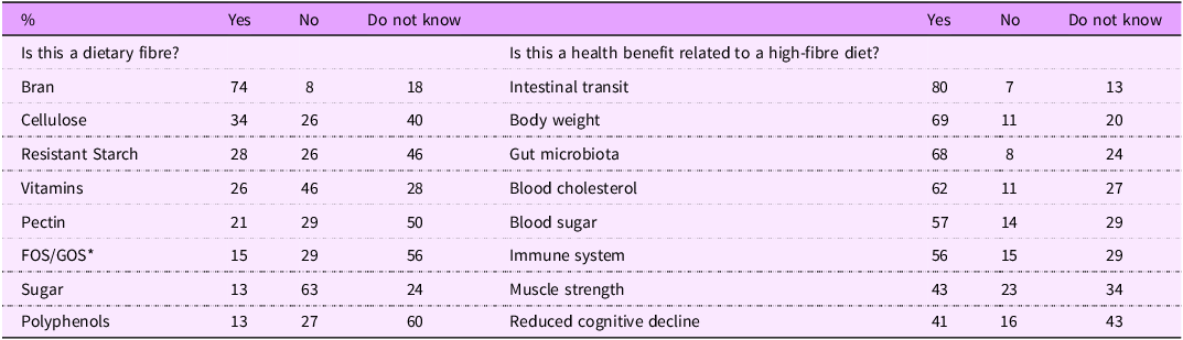 Figure 0