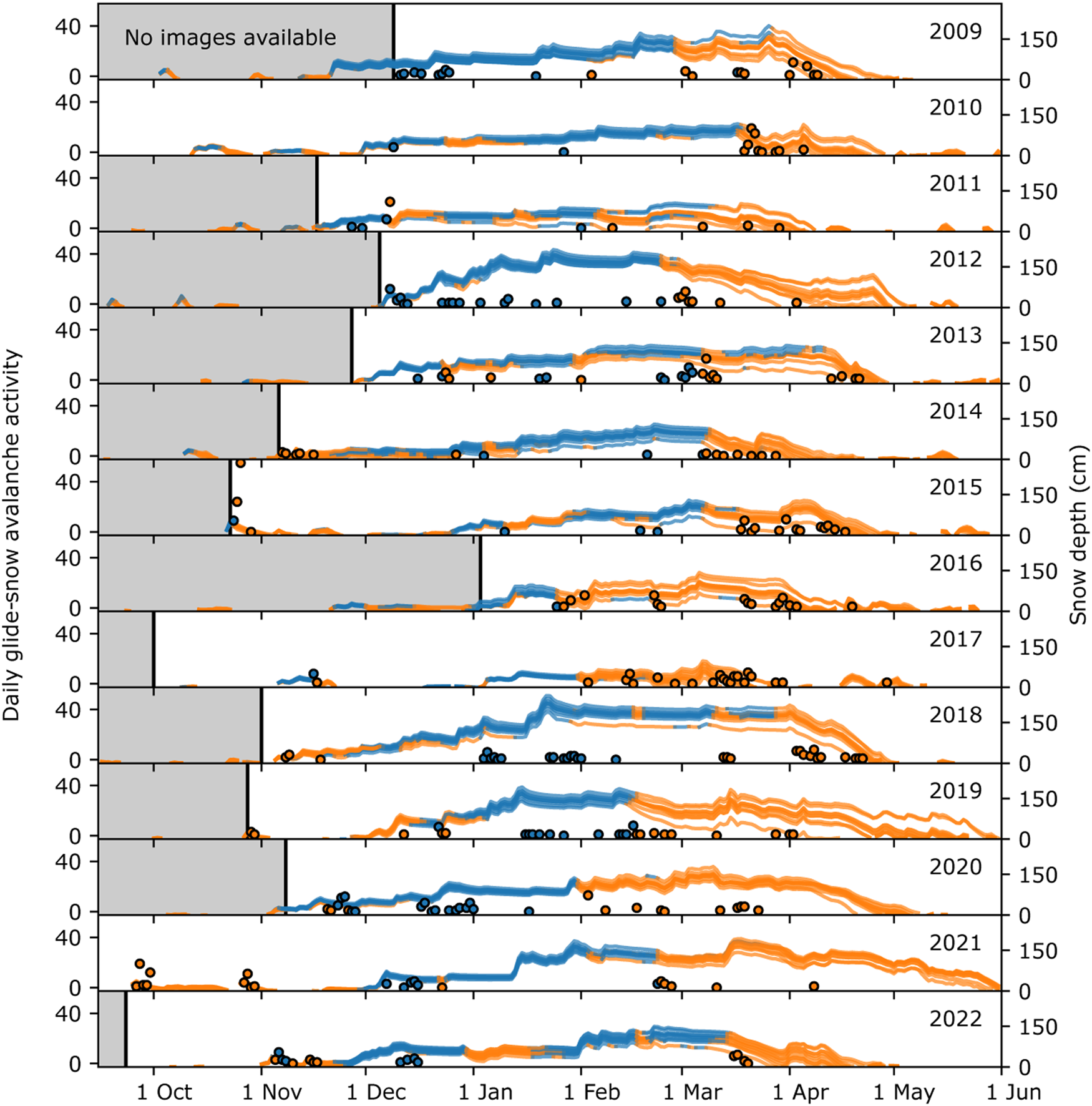 Figure 12