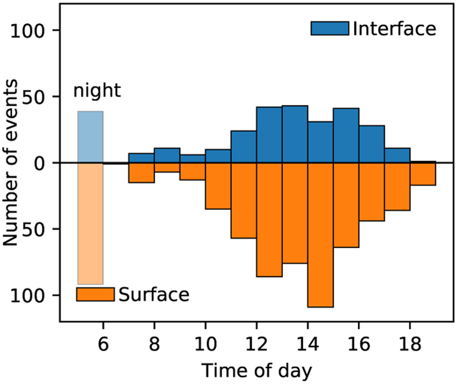 Figure 13