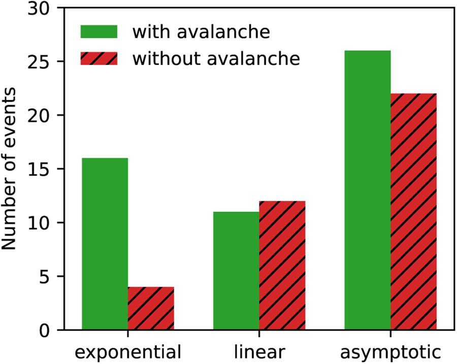 Figure 17