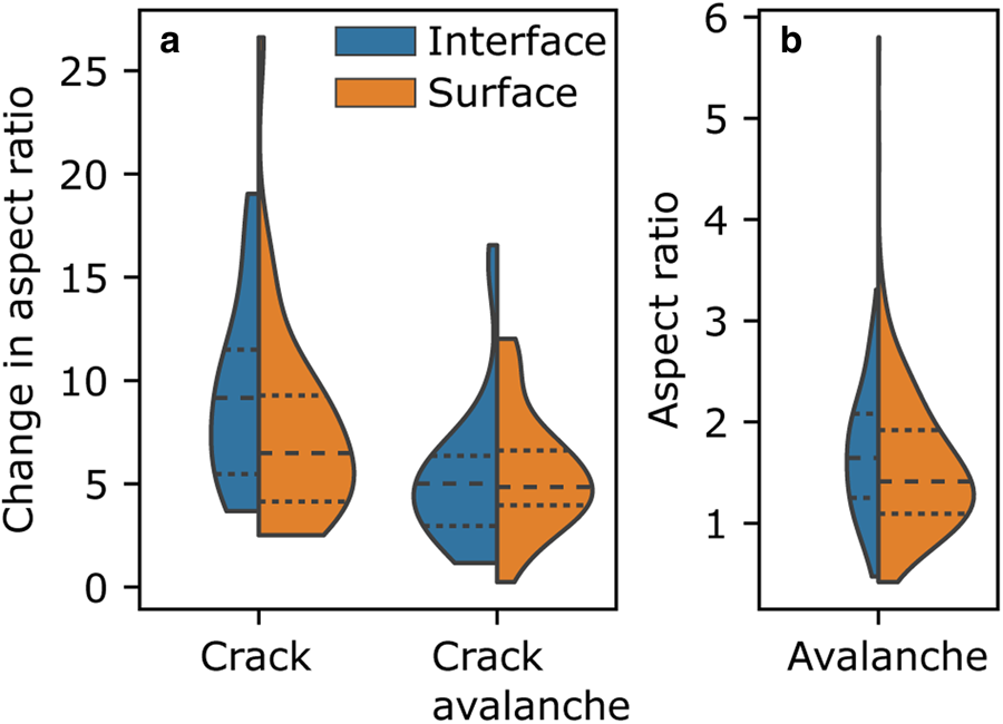 Figure 19