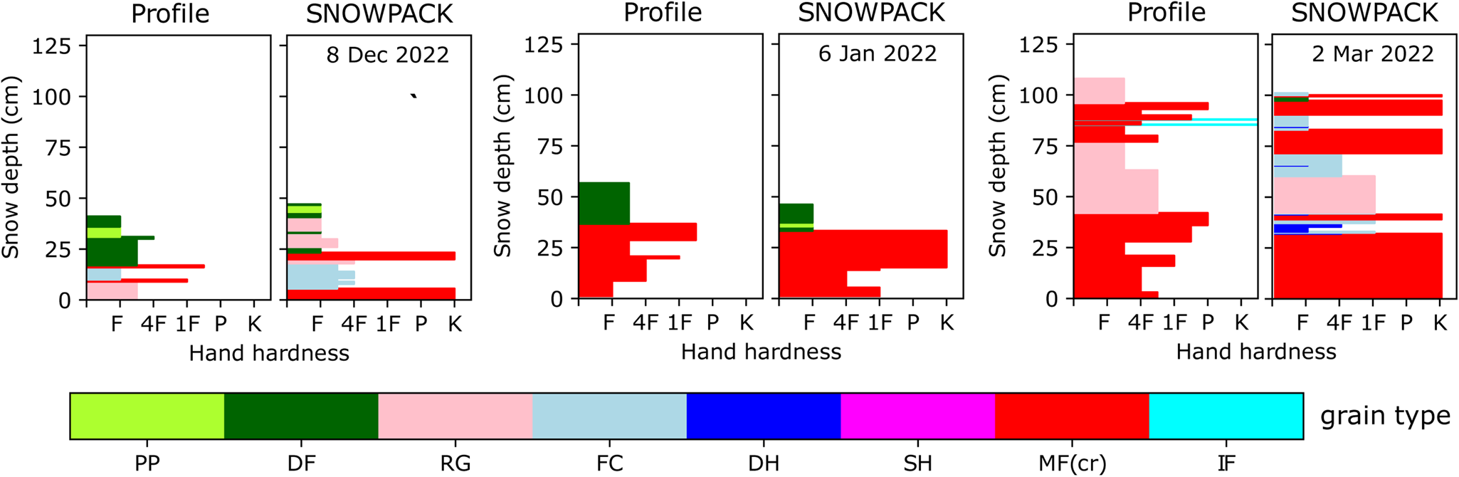 Figure 20