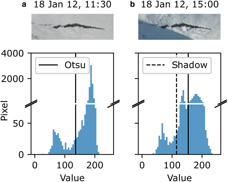 Figure 4