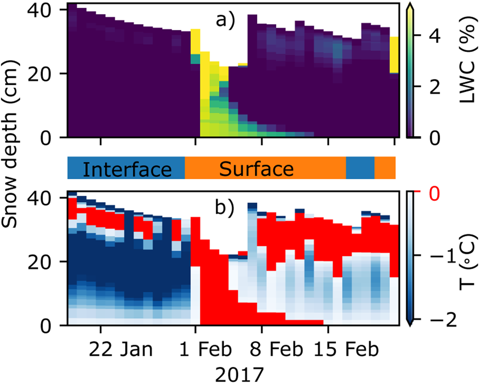 Figure 10