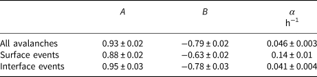 Figure 15