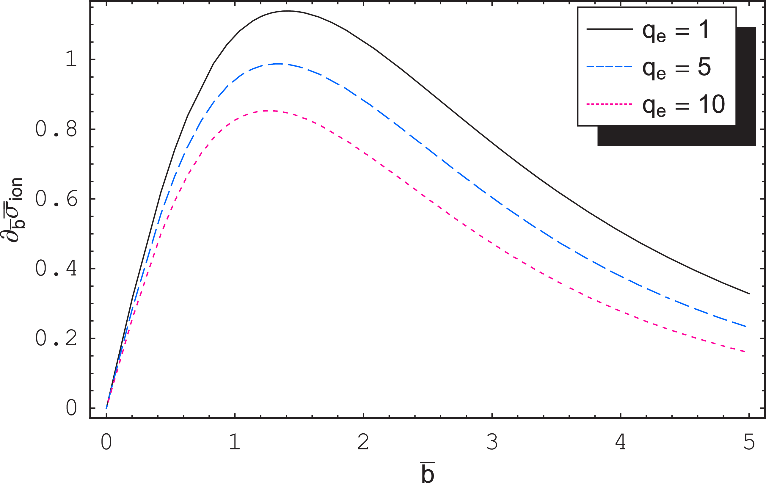 Figure 0