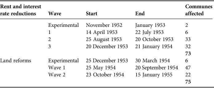 Figure 0