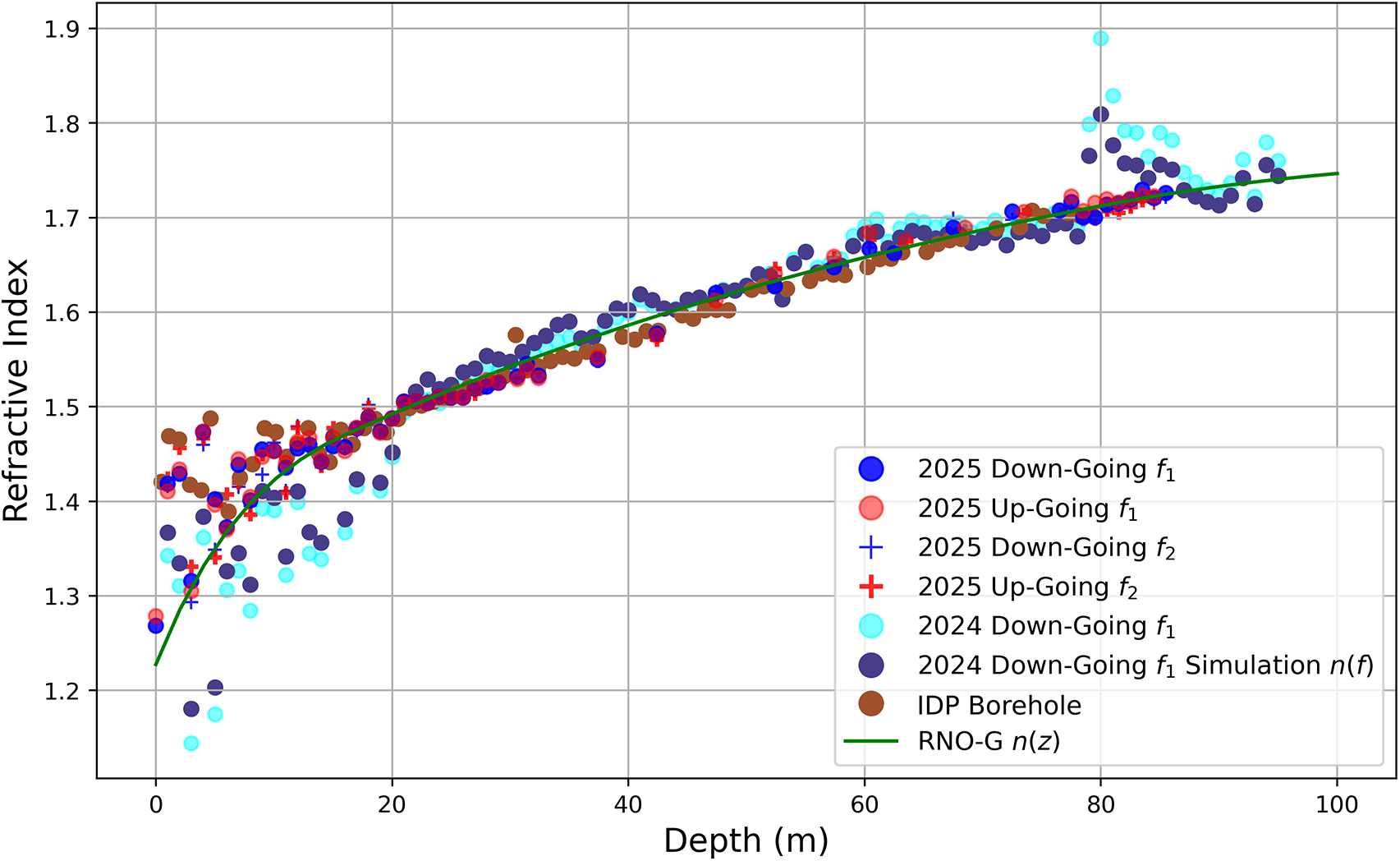 Figure 12