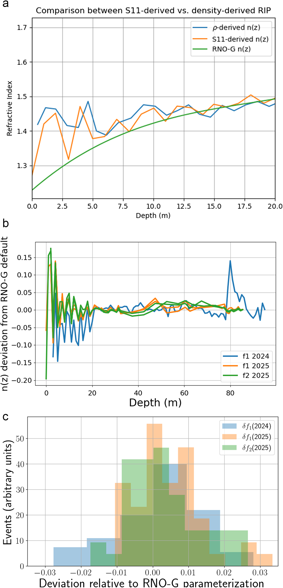 Figure 13