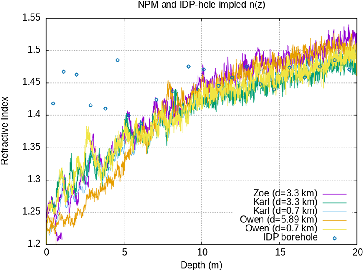 Figure 14