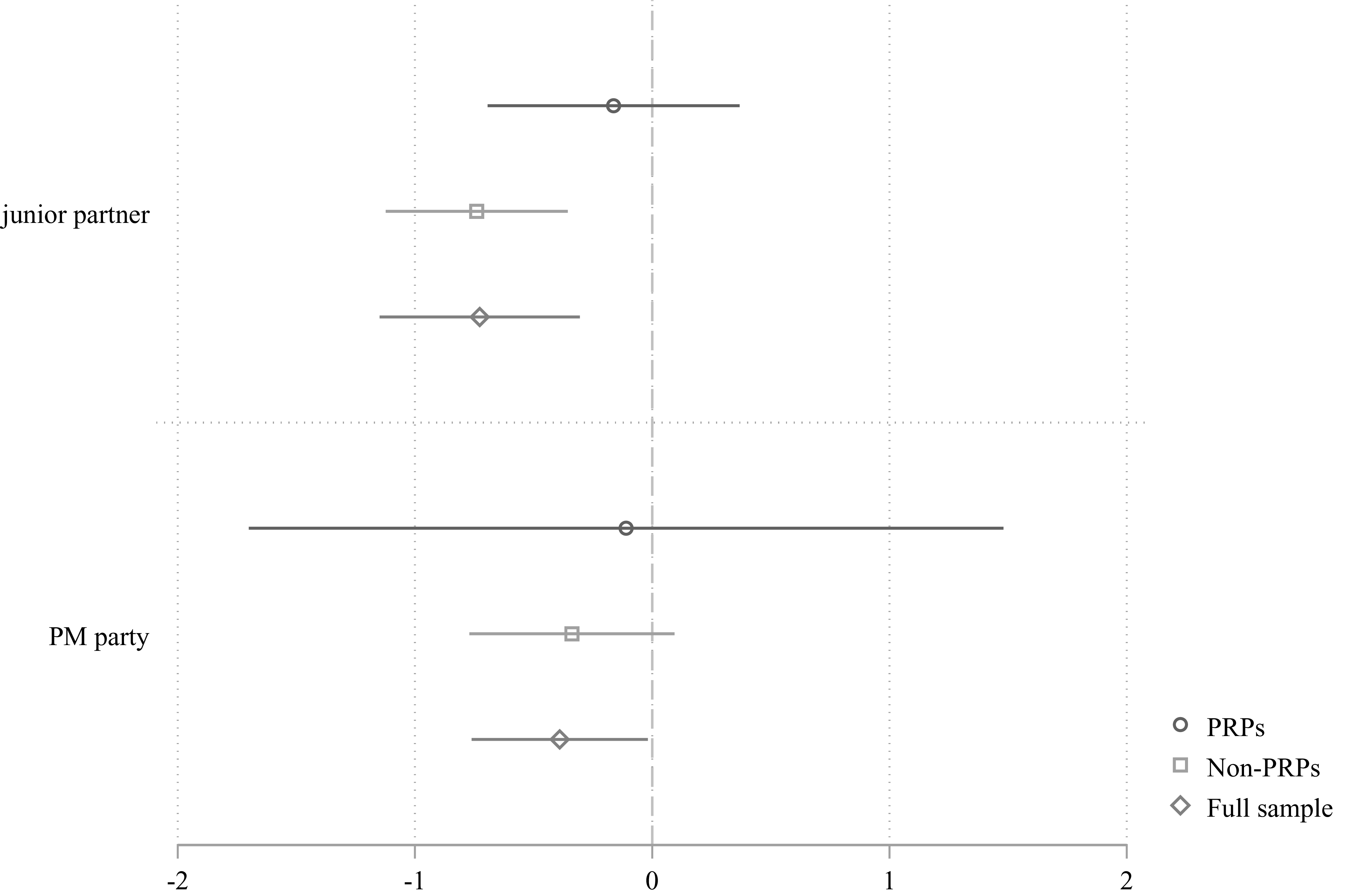 Figure 0