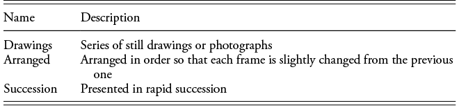 Two column table listing animation components Drawings, Arranged, and Succession with brief definitions. See long description.