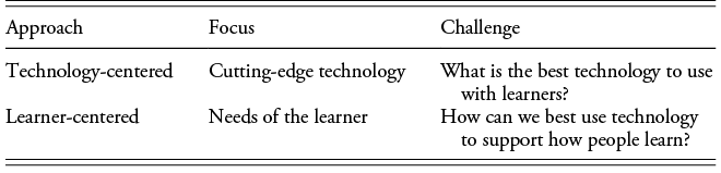 Comparison table showing two approaches to educational technology integration and their key differences. See long description.