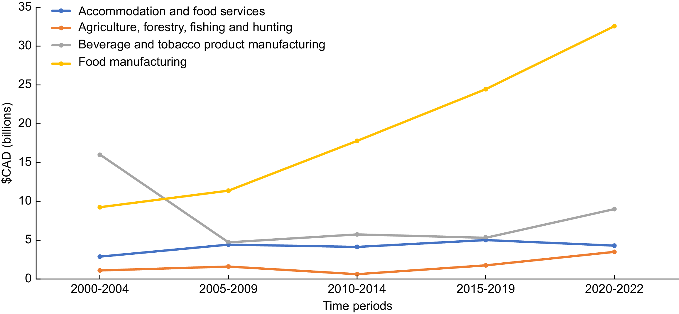 Figure 8