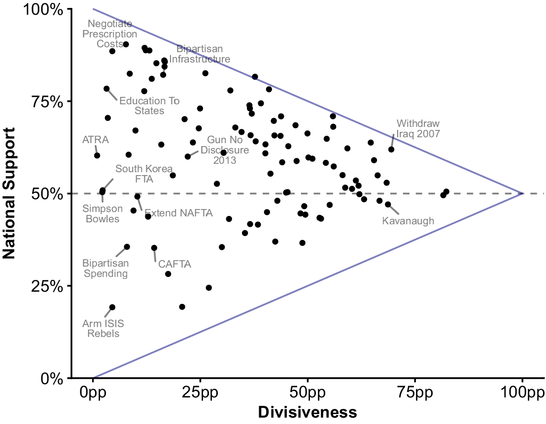Figure 0