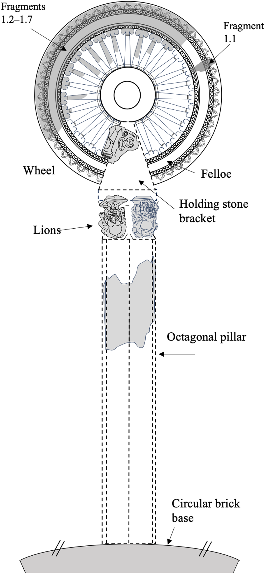 Figure 29