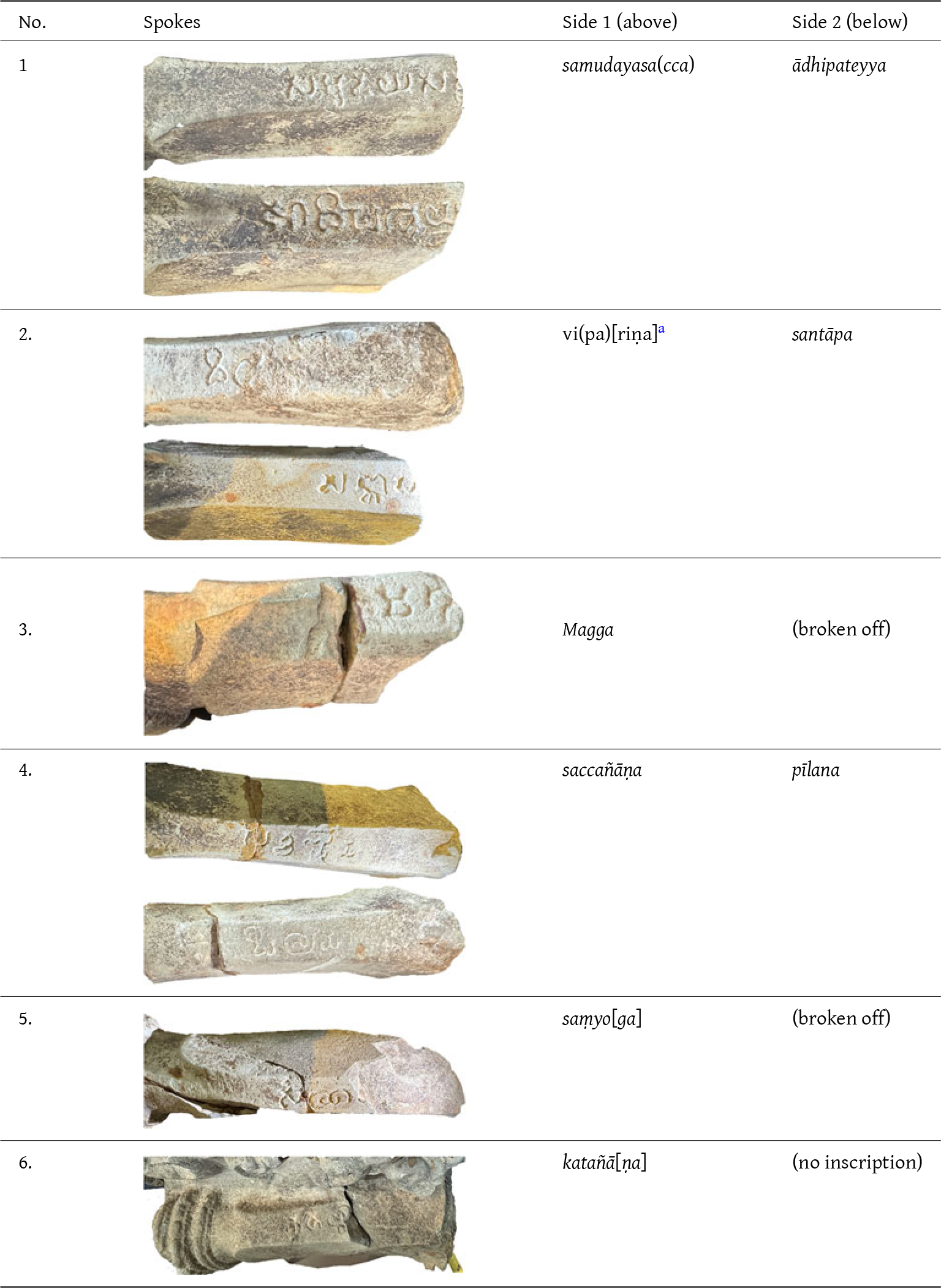 Figure 22