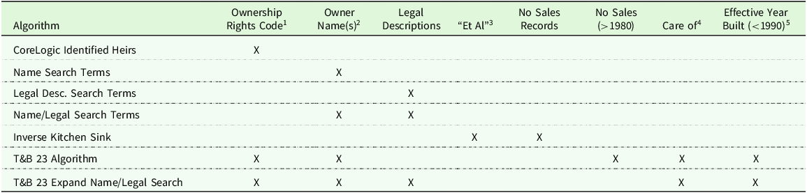 Figure 0
