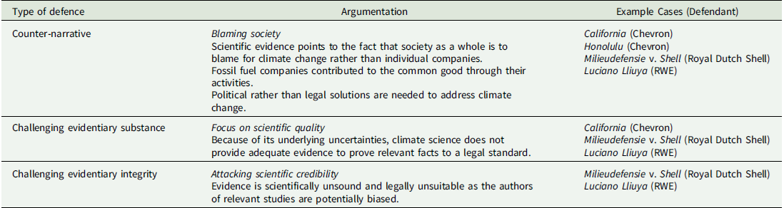 Figure 0