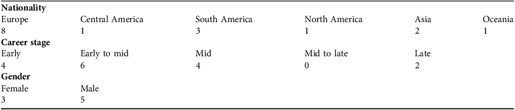 Figure 0