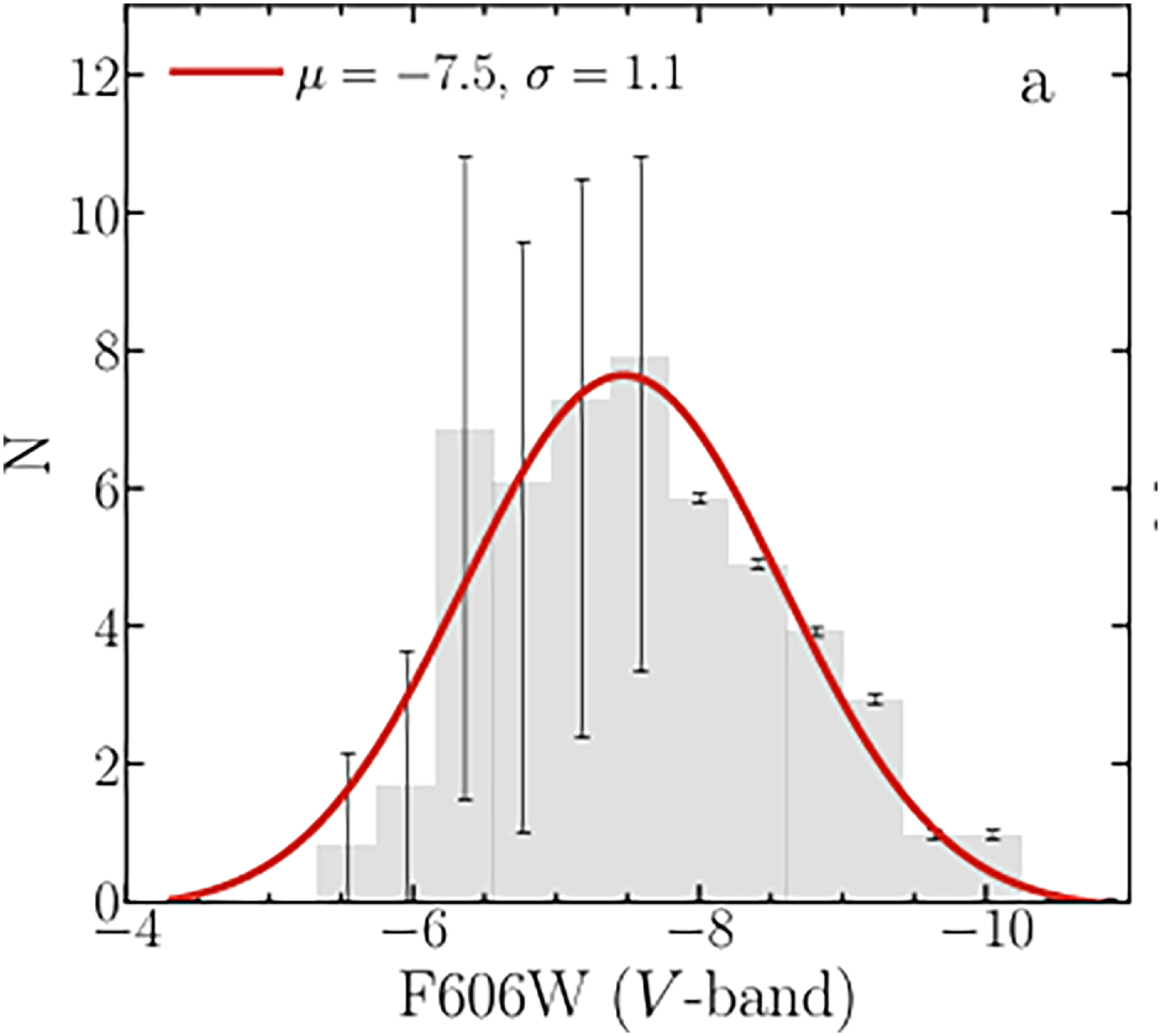 Figure 16