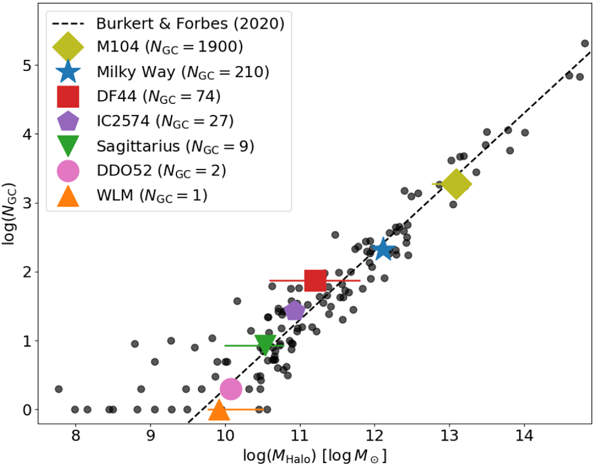 Figure 19