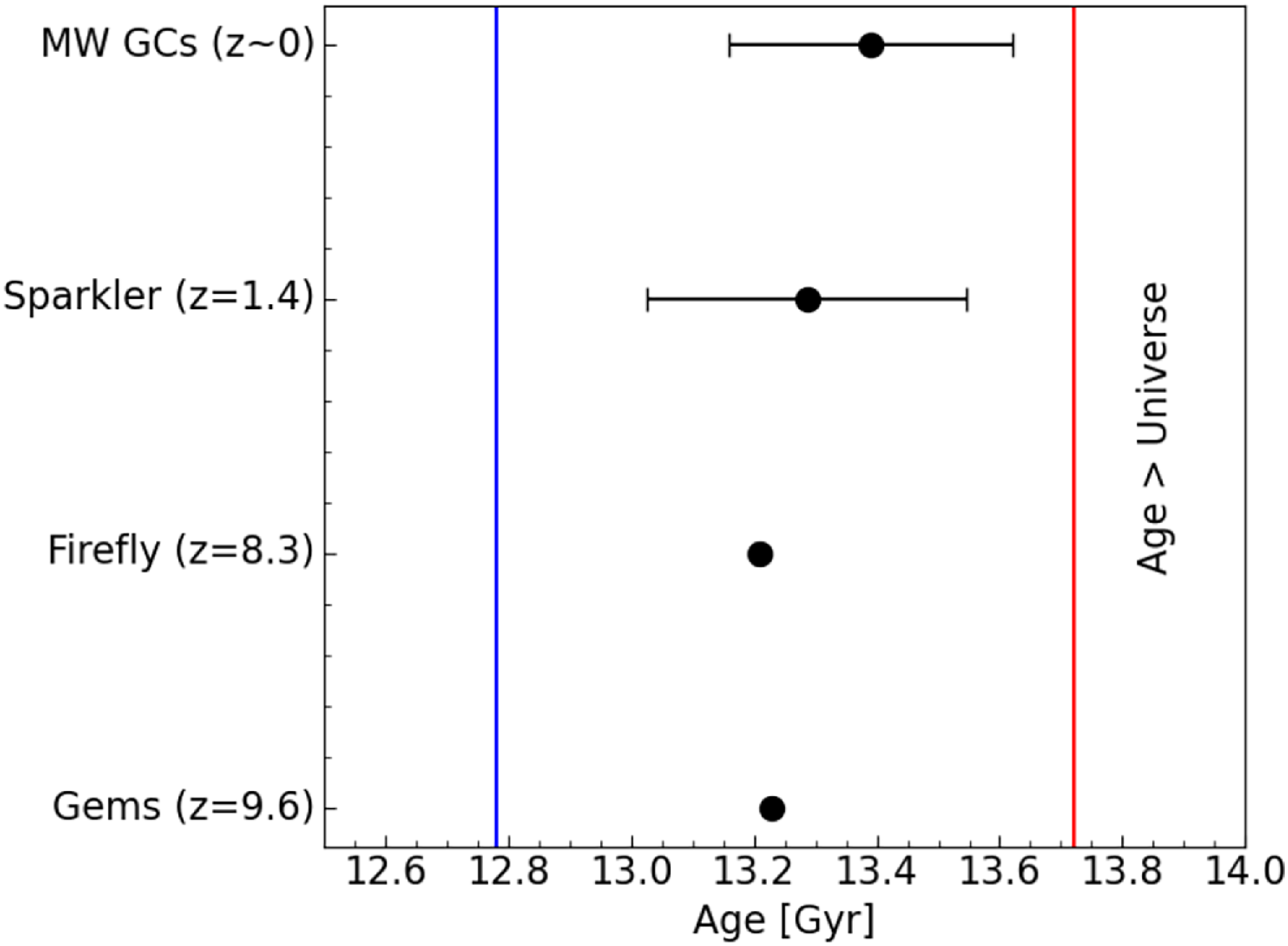 Figure 20
