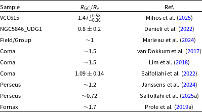 Figure 17