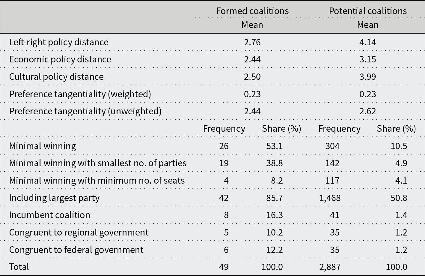 Figure 0