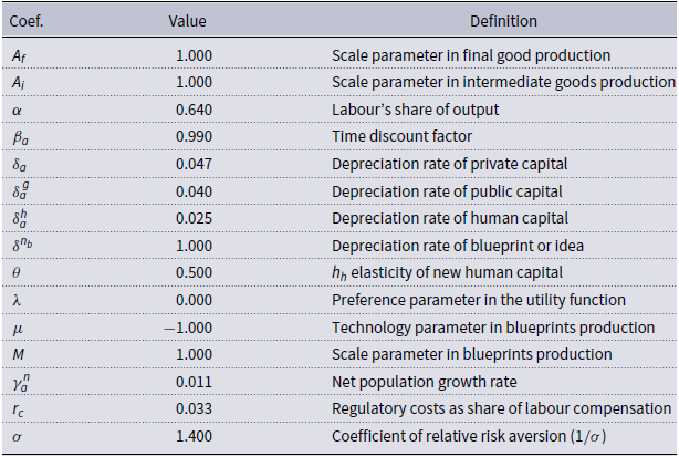 Figure 0