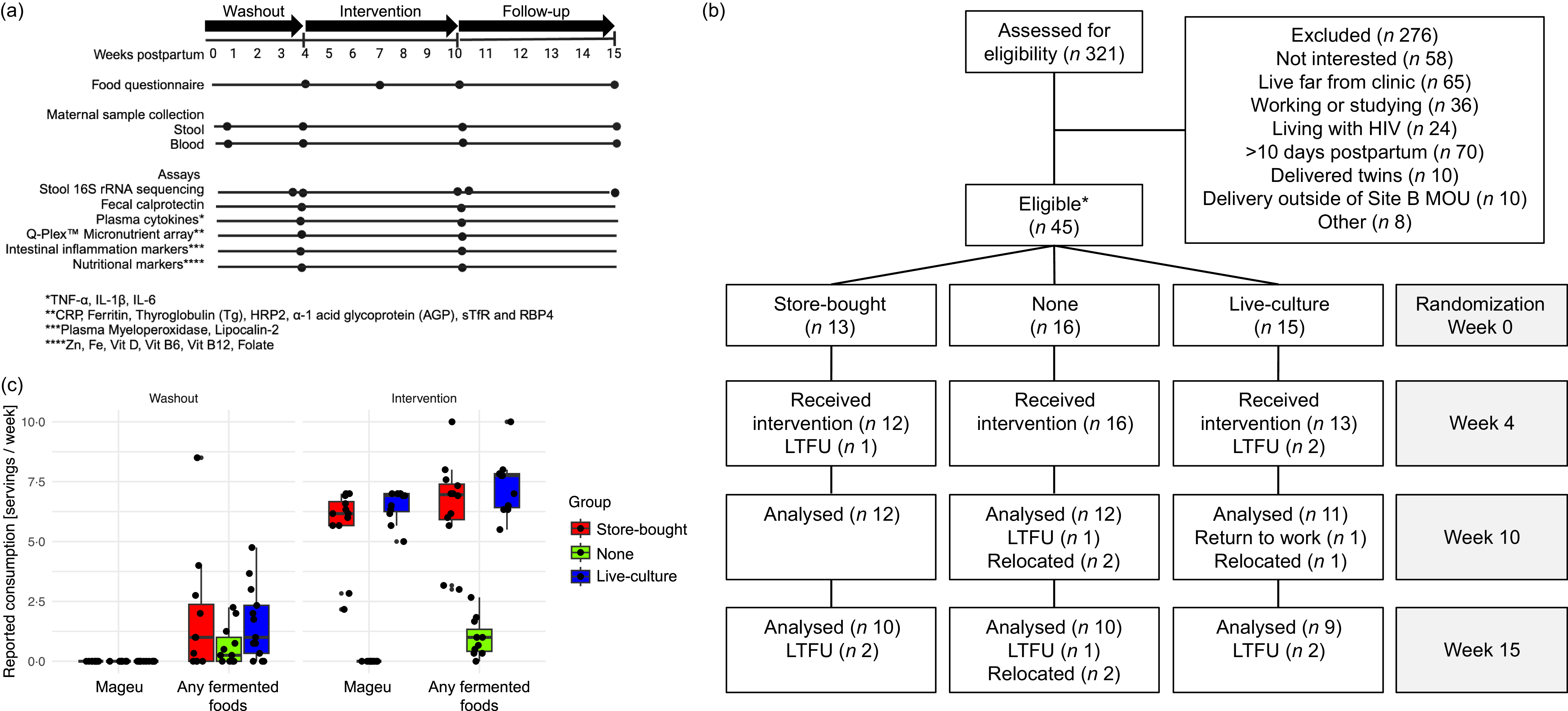 Figure 0