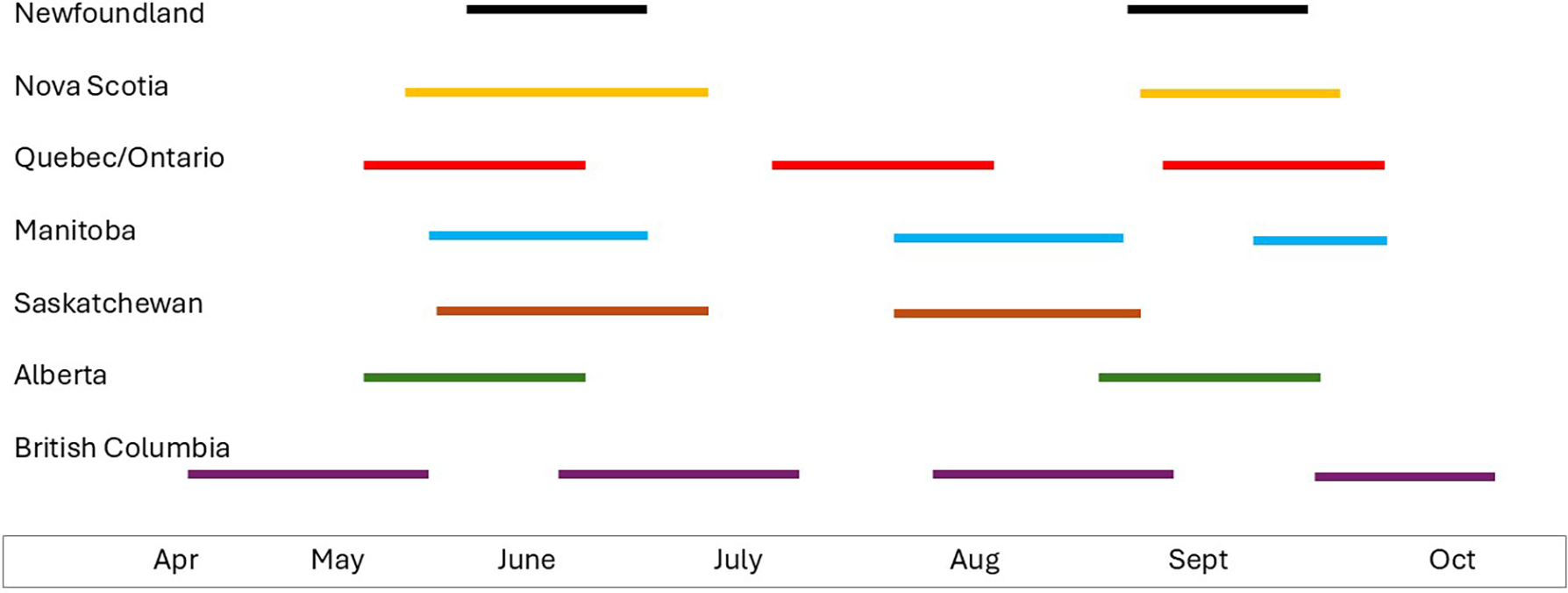 Figure 0
