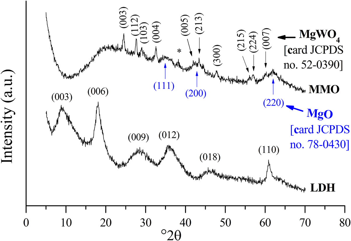 Figure 0