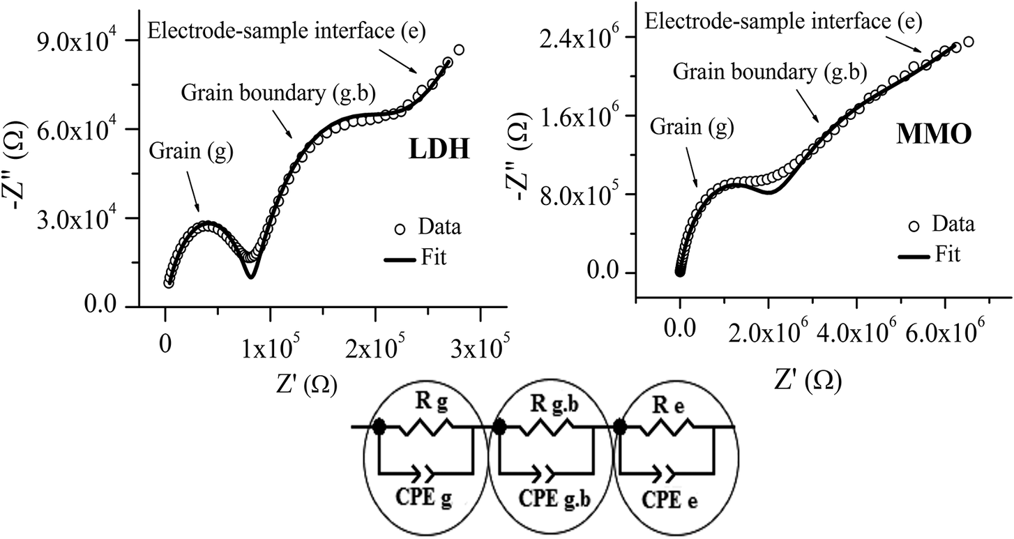 Figure 7