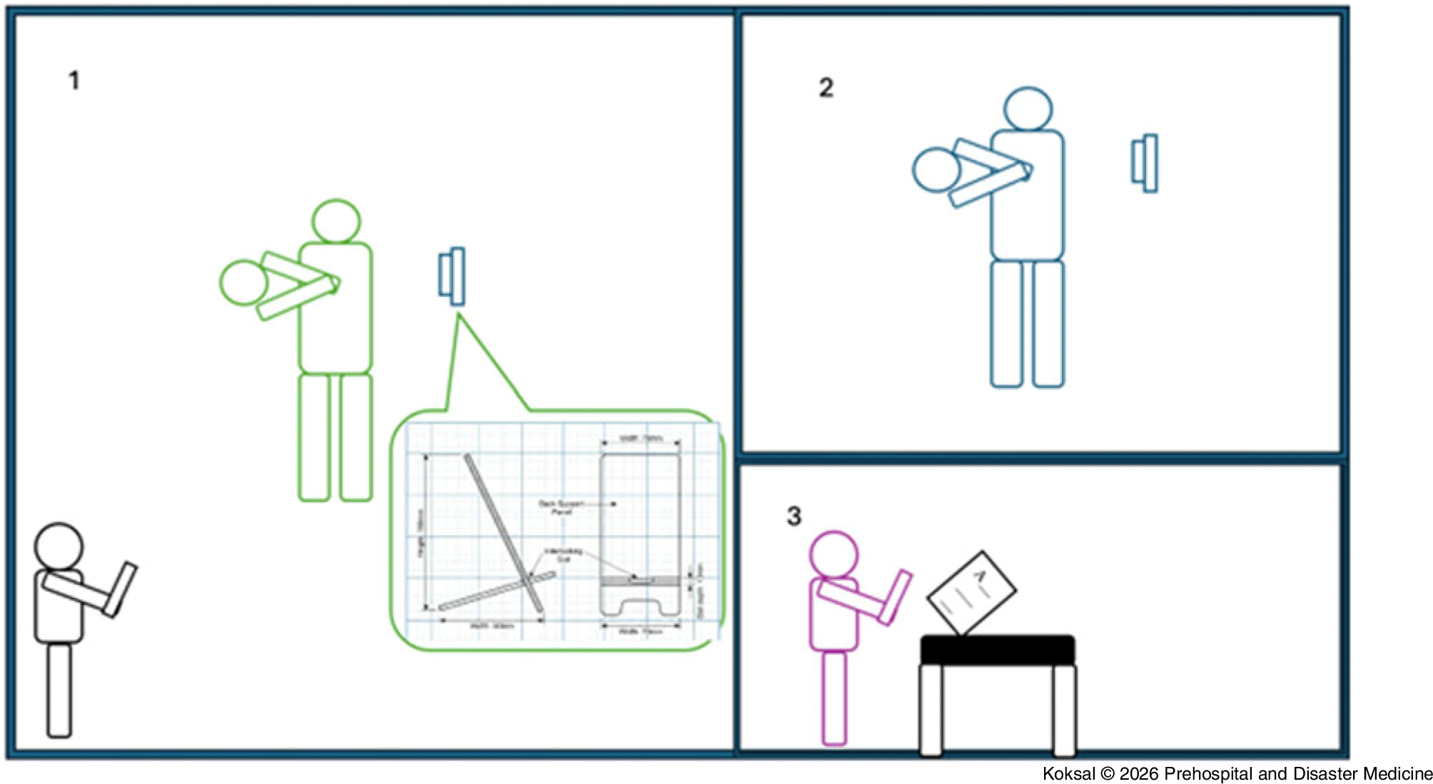 Figure 0