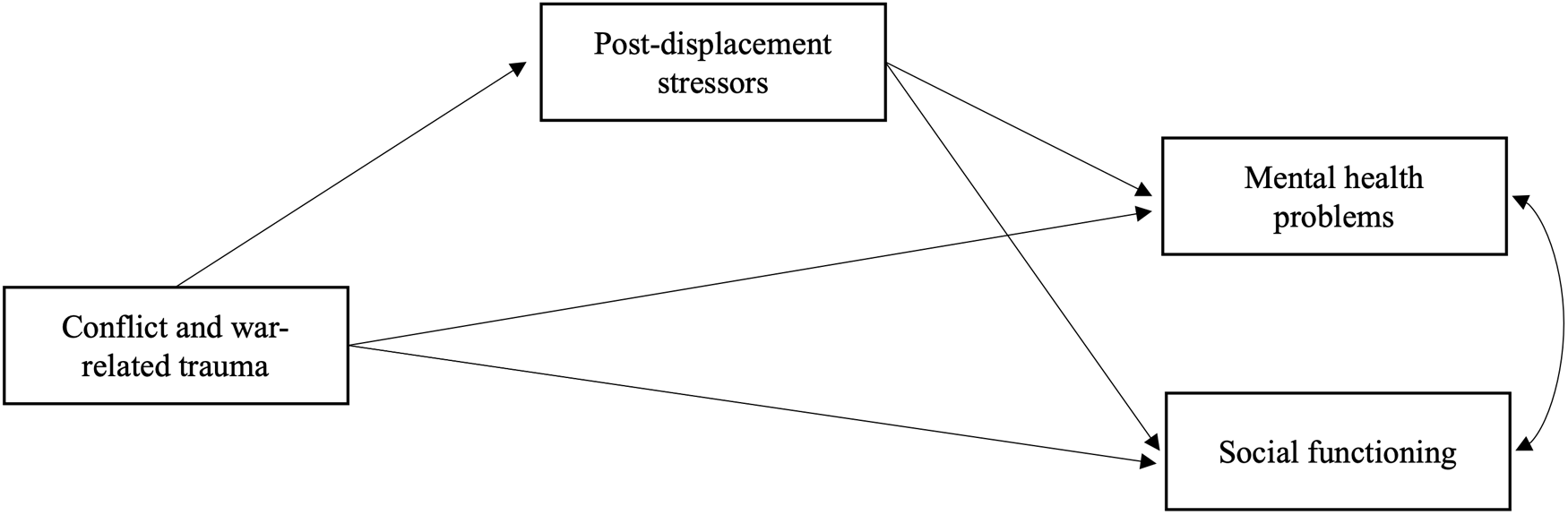 Figure 0