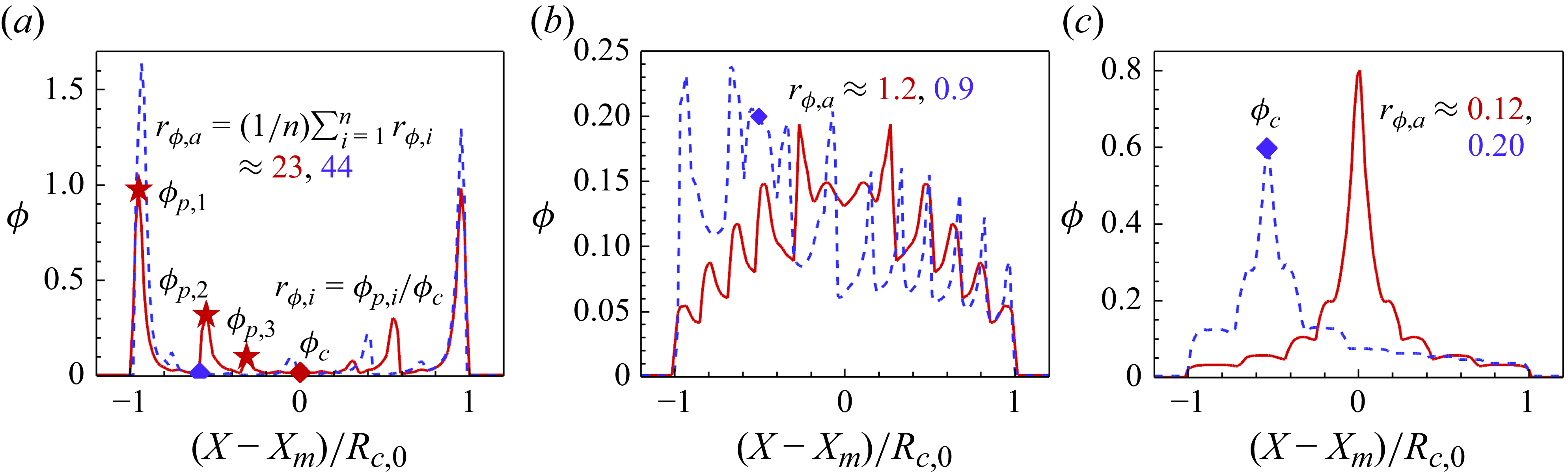 Figure 8
