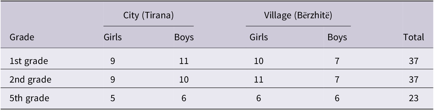 Figure 0