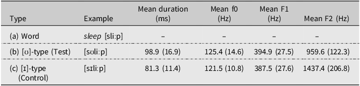 Figure 0
