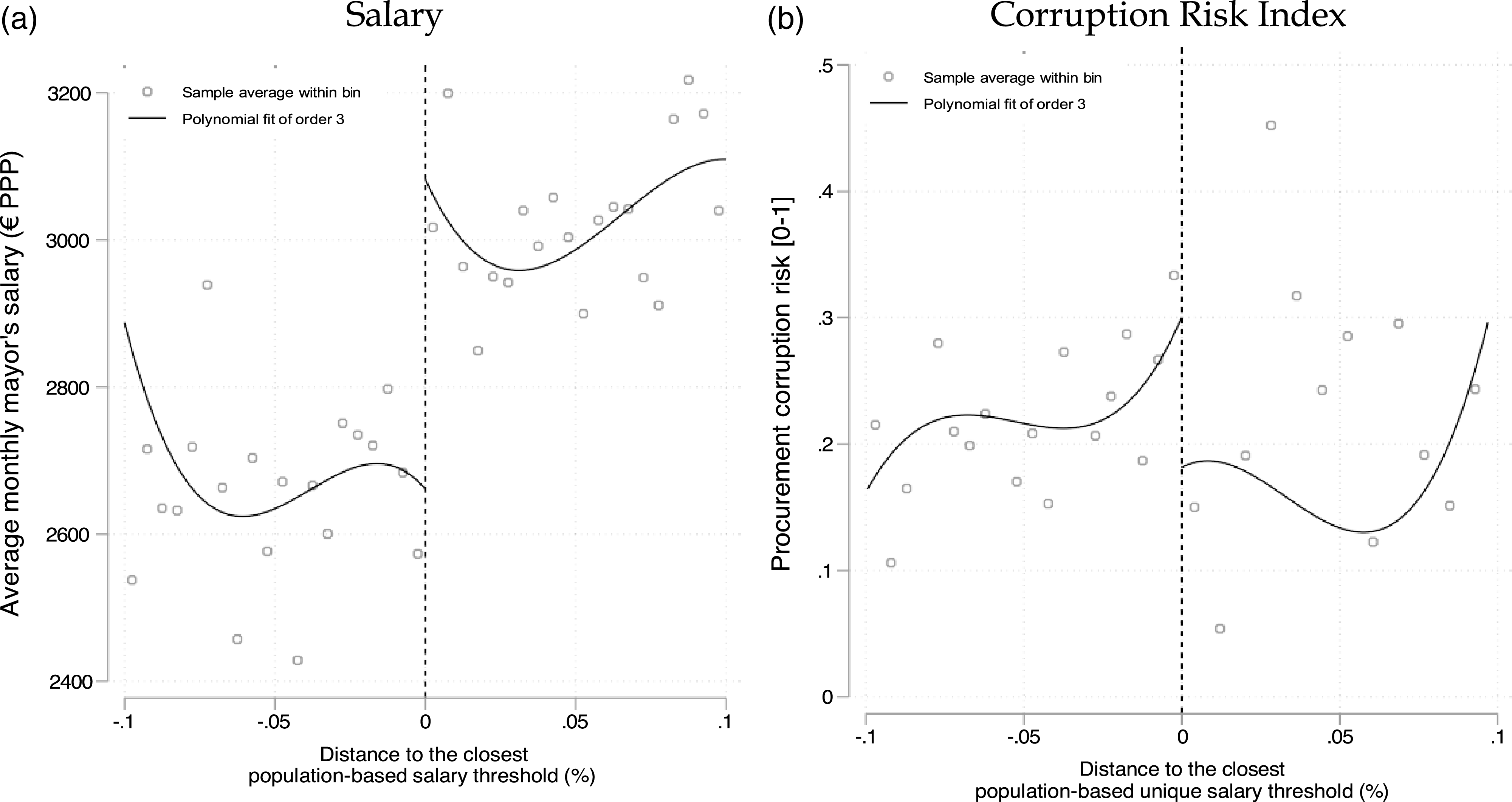 Figure 0