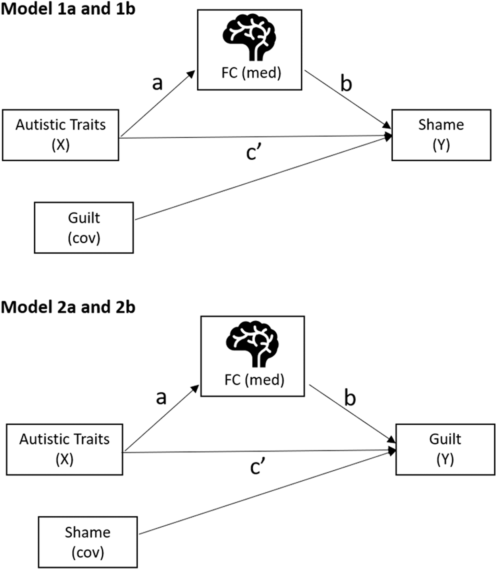 Figure 0