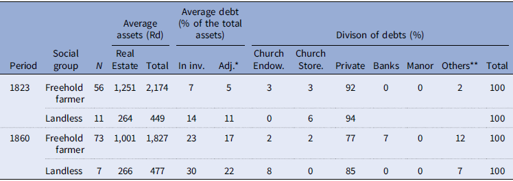 Figure 13